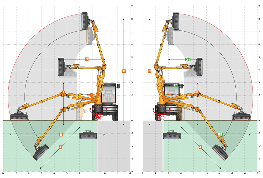 Energreen ORBITAL 7 Telescopic Arm Diagram